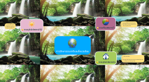 Mind Map: การรักษาธรรมชาติและสิ่งแวดล้อม