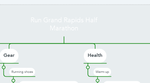 Mind Map: Run Grand Rapids Half Marathon