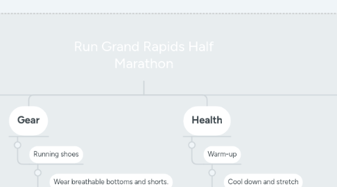 Mind Map: Run Grand Rapids Half Marathon