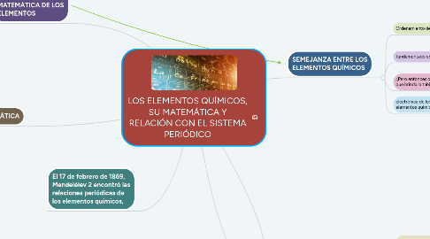 Mind Map: LOS ELEMENTOS QUÍMICOS, SU MATEMÁTICA Y RELACIÓN CON EL SISTEMA PERIÓDICO