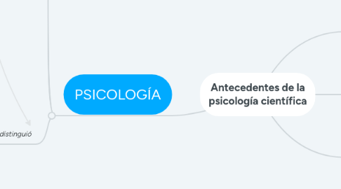 Mind Map: Antecedentes de la psicología científica