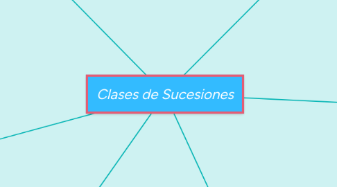 Mind Map: Sujetos del Derecho Individual del Trabajo
