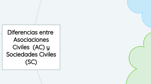 Mind Map: Diferencias entre Asociaciones Civiles (AC) y Sociedades Civiles (SC)