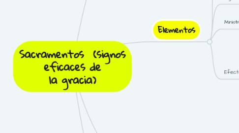 Mind Map: Sacramentos  (signos eficaces de la gracia)