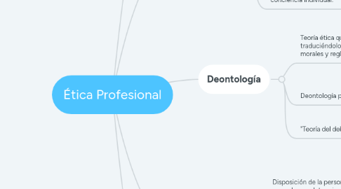 Mind Map: Ética Profesional