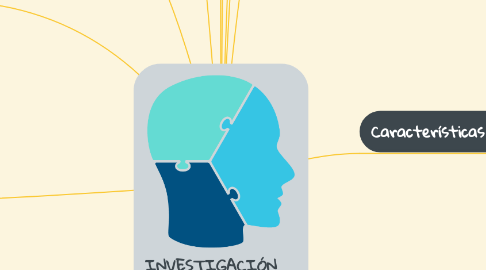 Mind Map: INVESTIGACIÓN CUALITATIVA