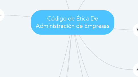 Mind Map: Código de Ética De Administración de Empresas