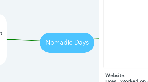 Mind Map: Nomadic Days