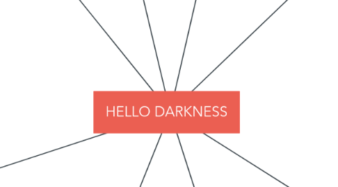 Mind Map: HELLO DARKNESS