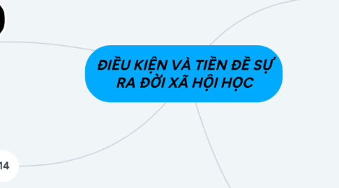 Mind Map: ĐIỀU KIỆN VÀ TIỀN ĐỀ SỰ RA ĐỜI XÃ HỘI HỌC