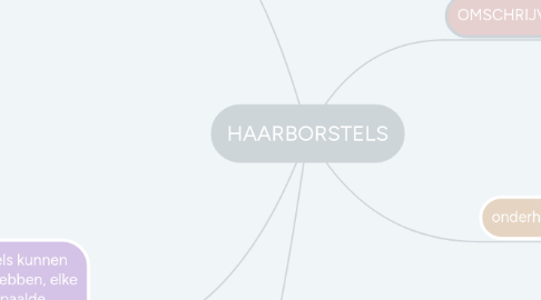 Mind Map: HAARBORSTELS