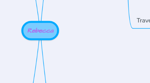 Mind Map: Rebecca