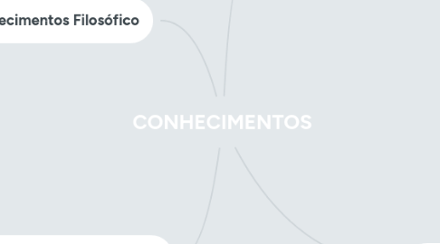 Mind Map: CONHECIMENTOS