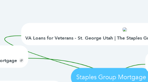 Mind Map: Staples Group Mortgage