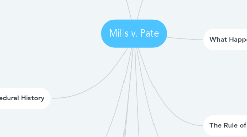 Mind Map: Mills v. Pate