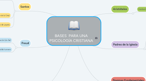 Mind Map: BASES  PARA UNA PSICOLOGÍA CRISTIANA