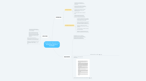 Mind Map: MICROSOFT PROJECT VS PRIMAVERA PROJECT PLANNER