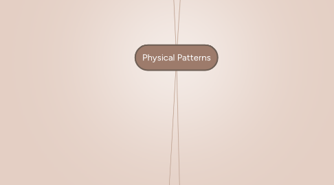 Mind Map: Physical Patterns