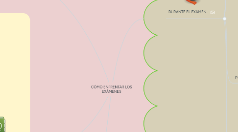 Mind Map: CÓMO ENFRENTAR LOS EXÁMENES