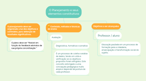 Mind Map: O Planejamento e seus elementos constitutivos