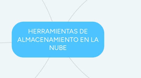 Mind Map: HERRAMIENTAS DE ALMACENAMIENTO EN LA NUBE