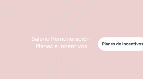 Mind Map: Salario Remuneración Planes e Incentivos