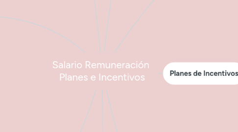 Mind Map: Salario Remuneración  Planes e Incentivos