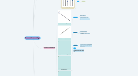 Mind Map: Instrumental en odontología