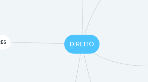 Mind Map: DIREITO