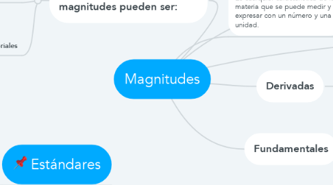 Mind Map: Magnitudes