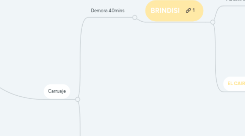 Mind Map: LONDRES