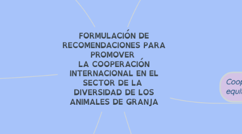 Mind Map: FORMULACIÓN DE RECOMENDACIONES PARA PROMOVER LA COOPERACIÓN INTERNACIONAL EN EL SECTOR DE LA DIVERSIDAD DE LOS ANIMALES DE GRANJA