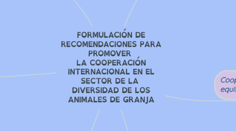 Mind Map: FORMULACIÓN DE RECOMENDACIONES PARA PROMOVER  LA COOPERACIÓN INTERNACIONAL EN EL SECTOR DE LA  DIVERSIDAD DE LOS ANIMALES DE GRANJA