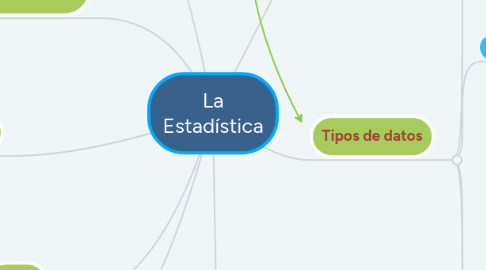 Mind Map: La Estadística