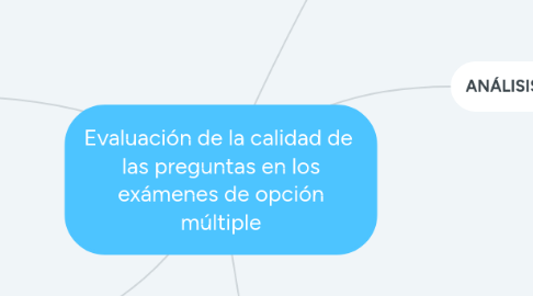 Mind Map: Evaluación de la calidad de las preguntas en los exámenes de opción múltiple