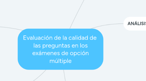 Mind Map: Evaluación de la calidad de  las preguntas en los exámenes de opción múltiple