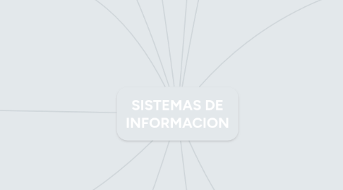 Mind Map: SISTEMAS DE INFORMACION