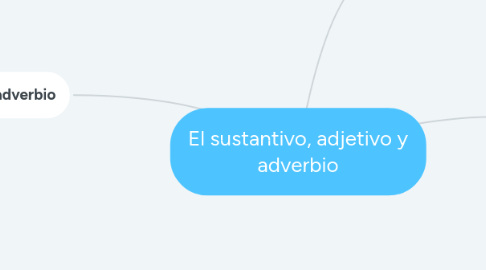 Mind Map: El sustantivo, adjetivo y adverbio
