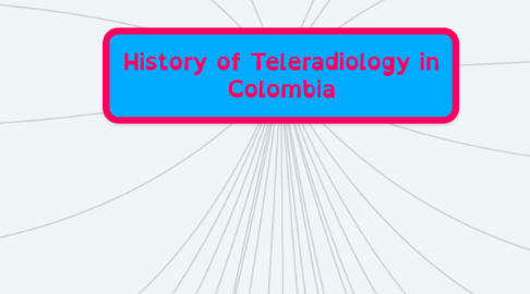 Mind Map: History of Teleradiology in Colombia