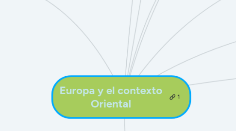 Mind Map: Europa y el contexto Oriental