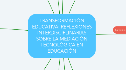 Mind Map: TRANSFORMACIÓN EDUCATIVA: REFLEXIONES INTERDISCIPLINARIAS SOBRE LA MEDIACIÓN TECNOLÓGICA EN EDUCACIÓN