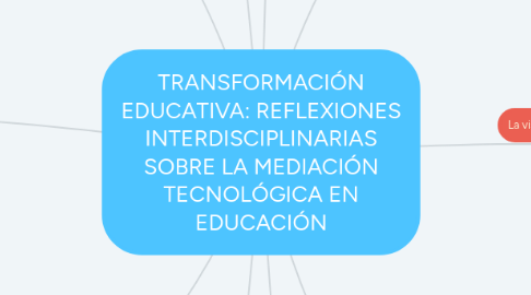 Mind Map: TRANSFORMACIÓN EDUCATIVA: REFLEXIONES INTERDISCIPLINARIAS SOBRE LA MEDIACIÓN TECNOLÓGICA EN EDUCACIÓN