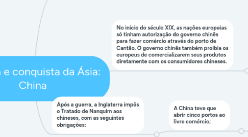 Mind Map: Partilha e conquista da Ásia: China