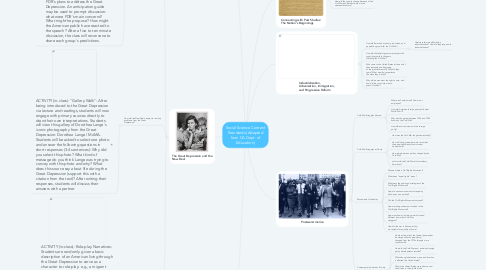 Mind Map: Social Science Content Standards (Adapted from CA Dept. of Education)