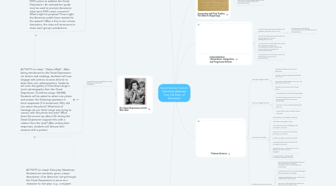 Mind Map: Social Science Content Standards (Adapted from CA Dept. of Education)