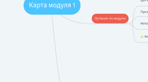 Mind Map: Карта модуля 1