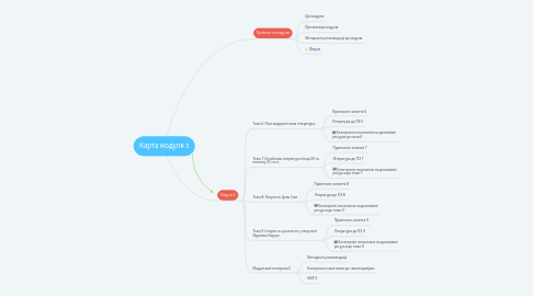 Mind Map: Карта модуля 2