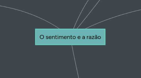 Mind Map: O sentimento e a razão