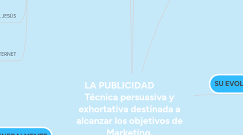 Mind Map: LA PUBLICIDAD Técnica persuasiva y exhortativa destinada a alcanzar los objetivos de Marketing.