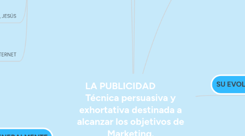 Mind Map: LA PUBLICIDAD          Técnica persuasiva y exhortativa destinada a alcanzar los objetivos de Marketing.